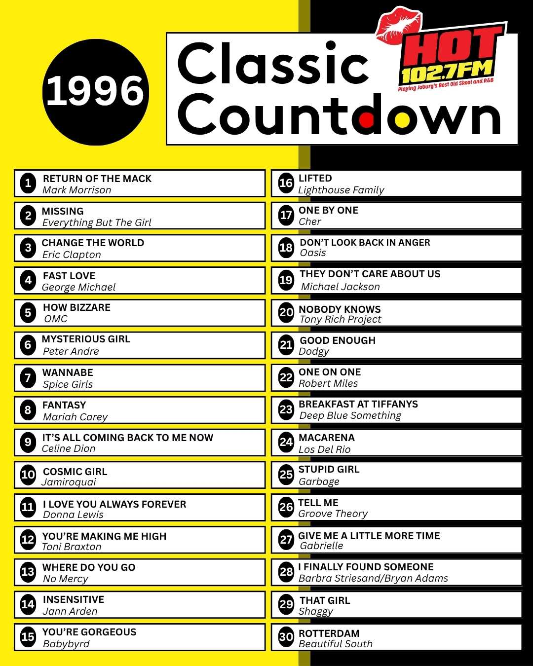A yellow and black chart showcases the Classic Countdown 1996 by HOT 102.7 FM, featuring the top 30 songs of 1996 with artist names and rankings in a bold, easy-to-read Classic Countdown format.