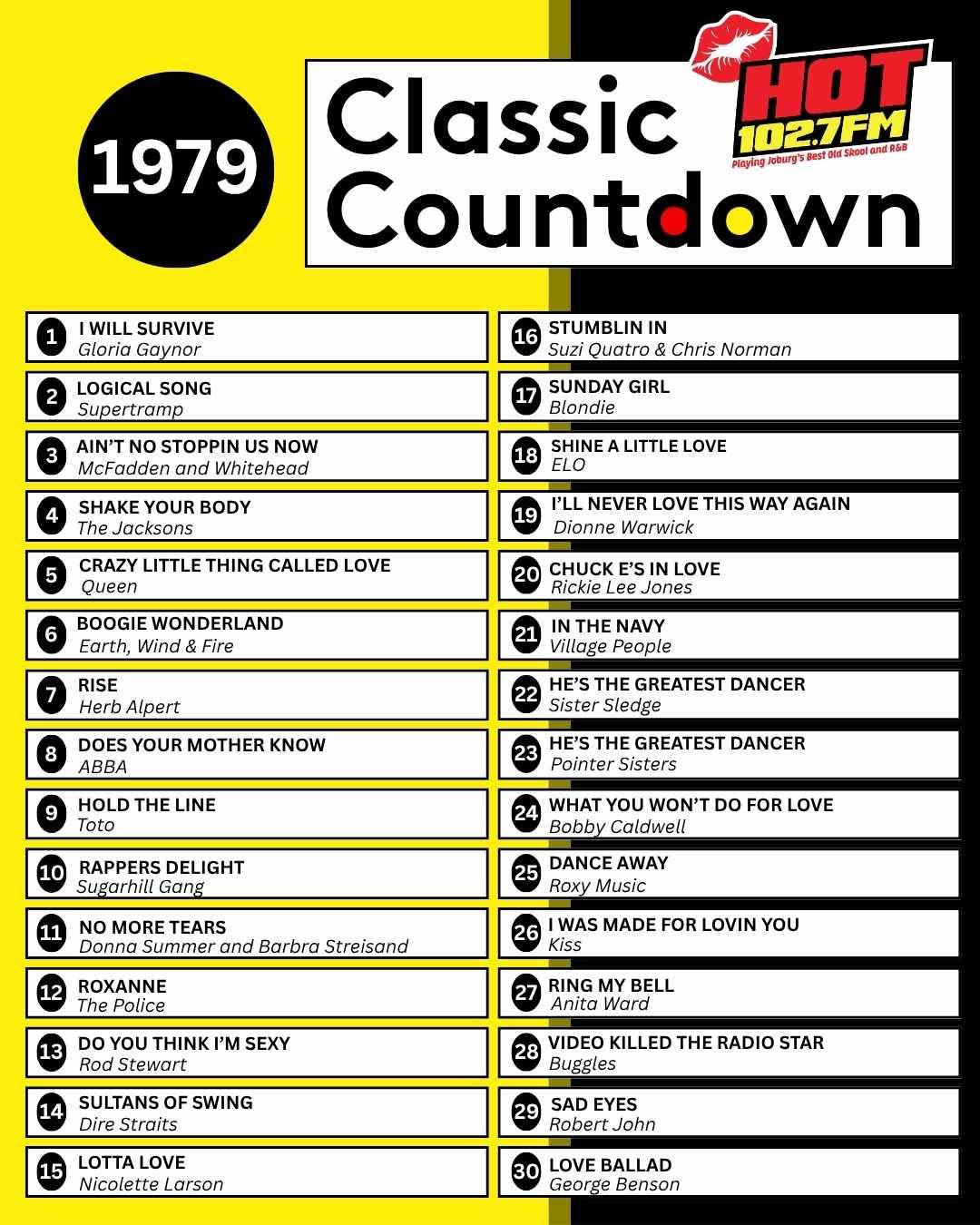 A yellow and black chart titled 1979 Classic Countdown lists the top 25 disco songs of the year, showing song titles, artist names, and the 102.7 FM radio logo with red lips in the upper right corner.
