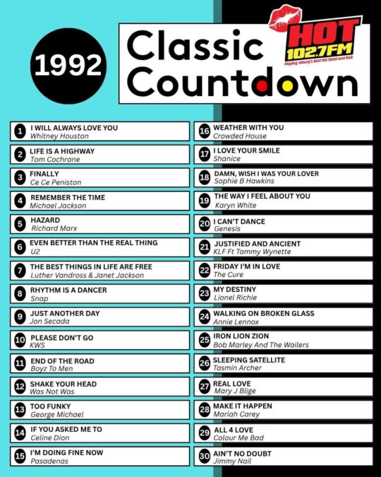 A chart titled 1992 Classic Countdown from HOT 102.7 FM lists the top 30 songs of 1992, reflecting global shifts in music trends, with bright blue, black, white, and red design elements highlighting each title and artist.
