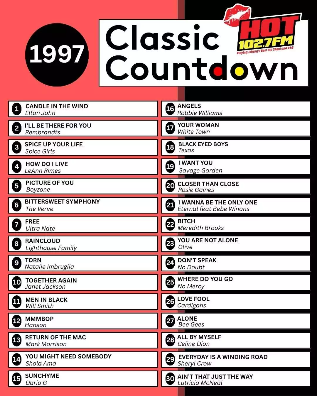 A graphic lists the Classic Countdown songs for 1997 by HOT 102.7 FM, ranking 30 tracks—from Elton John’s Candle In The Wind at number 1 to Lutricia McNeal’s Ain’t That Just The Way at number 30—capturing the year’s planetary shifts in music trends.