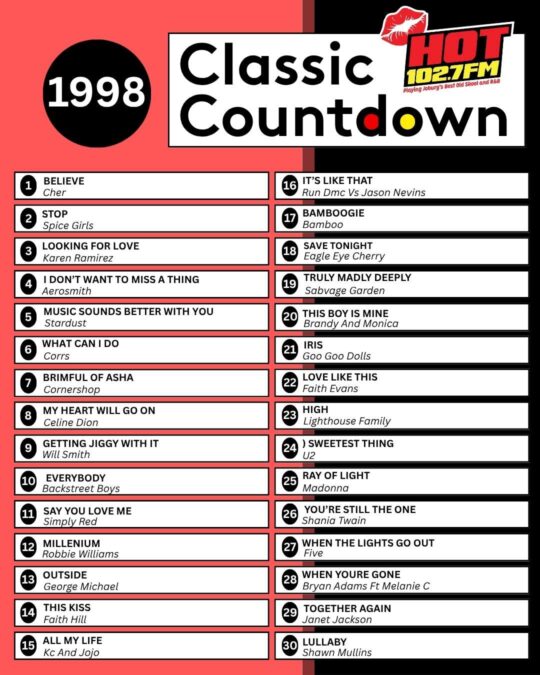 A chart titled 1998 Classic Countdown from HOT 102.7 FM, listing the top 20 songs from 1998, including Believe by Cher, Stop by Spice Girls, and Torn by Natalie Imbruglia—capturing the global shifts in music that year.