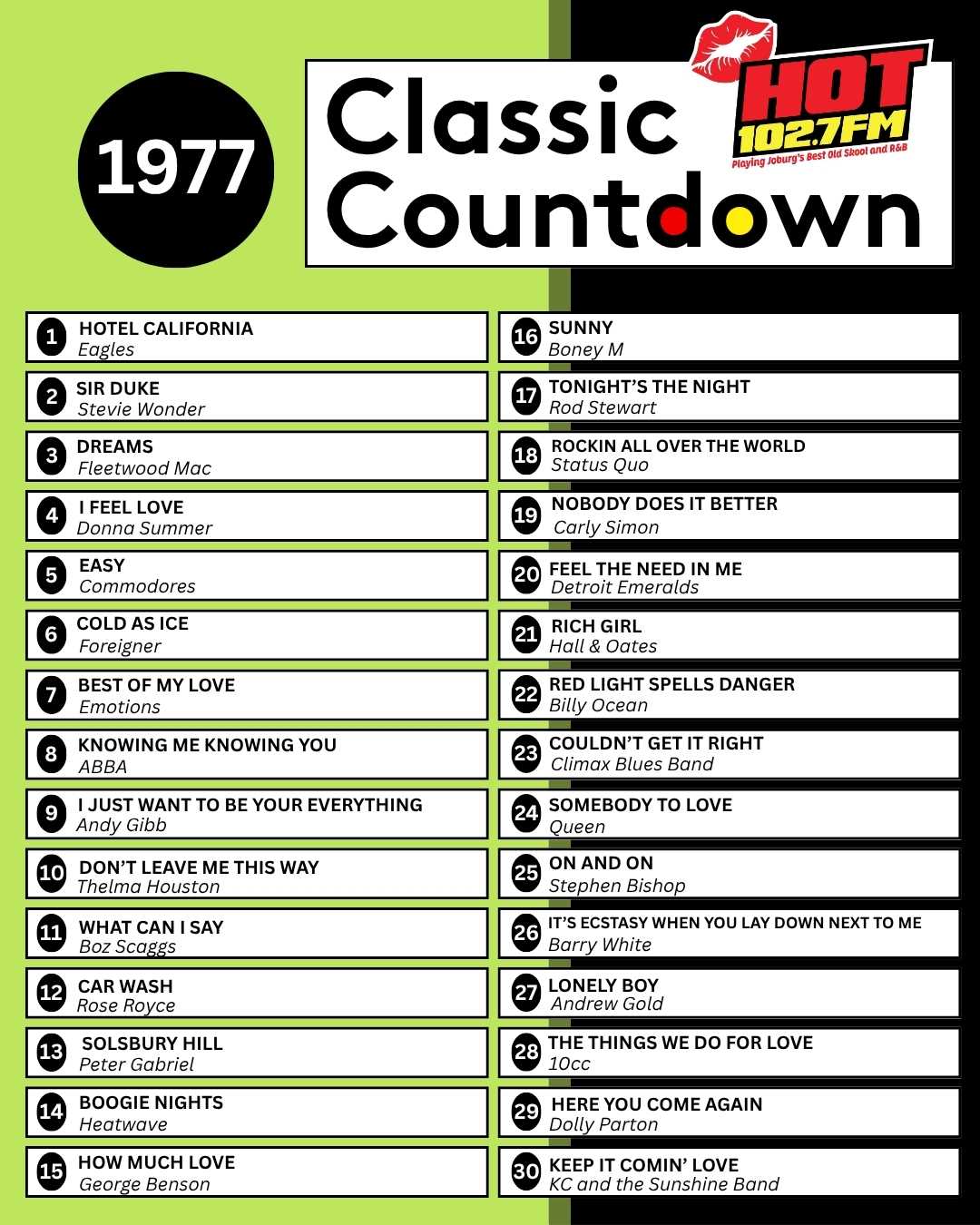 A chart titled 1977 Classic Countdown from HOT 102.7 FM lists the top 20 songs of 1977—timeless hits that were as unforgettable in their year as Titanic would be decades later, including Hotel California by Eagles and Sir Duke by Stevie Wonder.