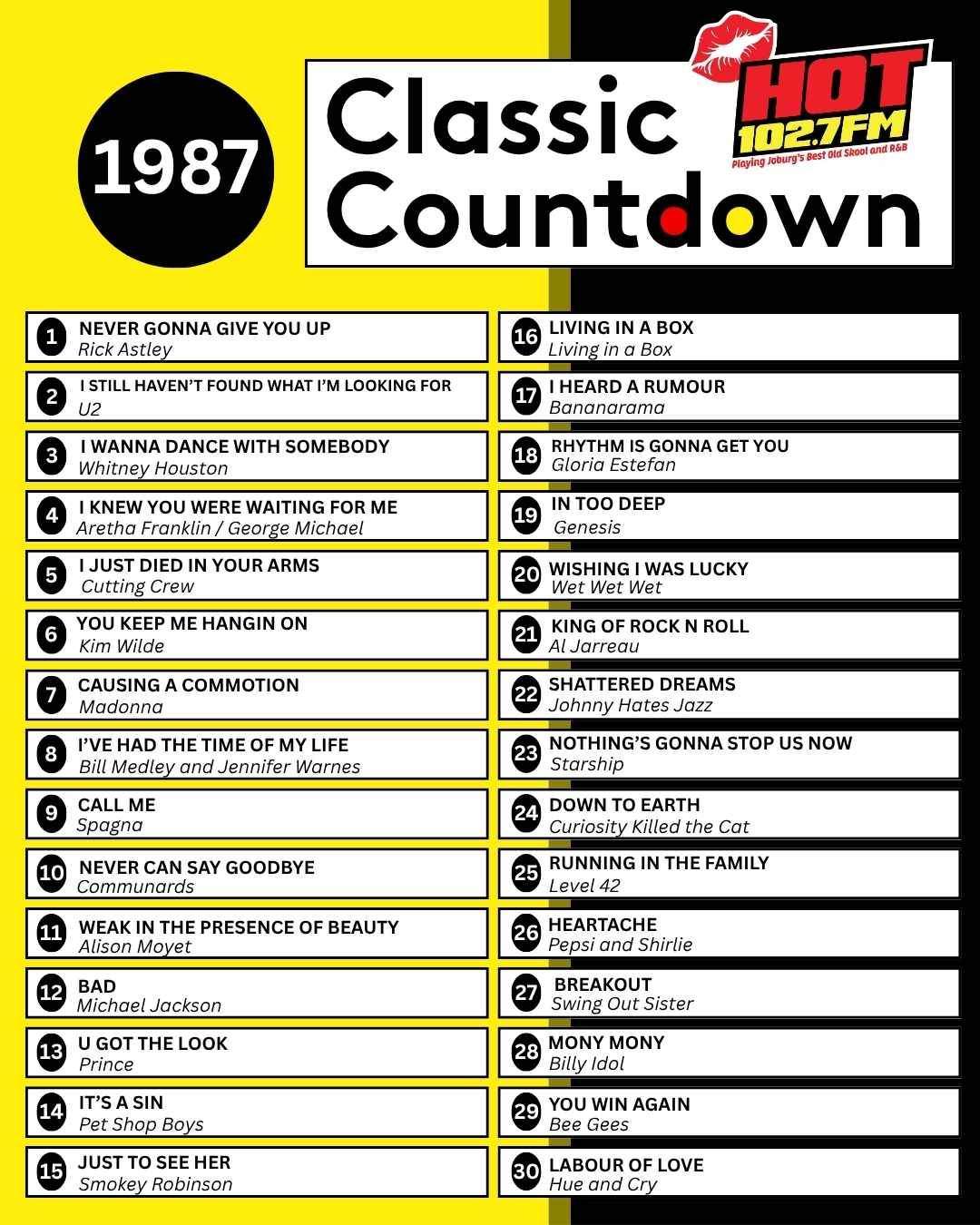 A graphic titled 1987 Classic Countdown from HOT 102.7FM lists the top 20 songs of 1987—perfect for creating mixtapes—with Rick Astley’s Never Gonna Give You Up at number one, followed by hits from Whitney Houston, Madonna, and more.