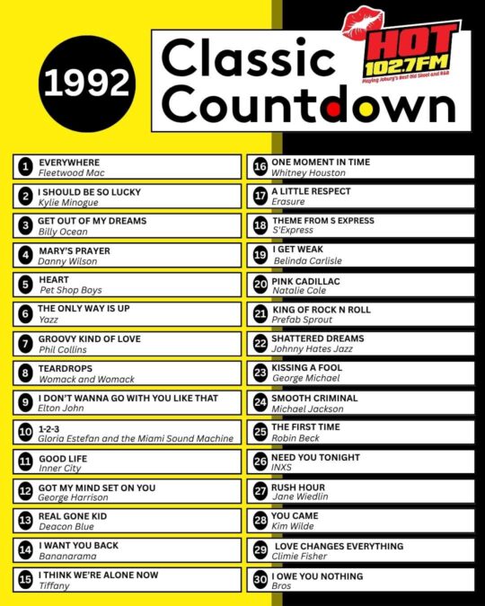 A chart titled 1992 Classic Countdown from HOT 102.7 FM highlights the top 25 songs of 1992, capturing artists like Fleetwood Mac and Kylie Minogue against a bold yellow, black, and white design—reflecting the global shifts in music that year.