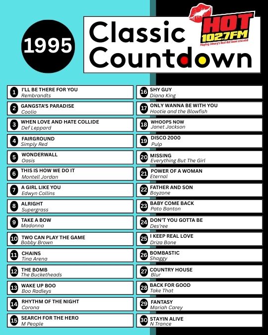 A chart titled Classic Countdown: 1995 from HOT 102.7 FM lists the top 30 songs of the year, numbered and featuring artists like Rembrandts, Coolio, Oasis, Bon Jovi, Madonna, and more on a teal, black, and white background.