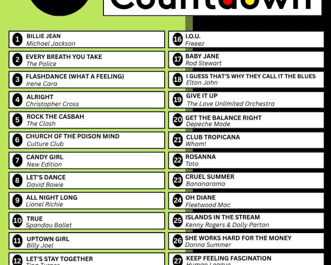A 1983 Classic Countdown music chart from Hot 102.7 FM highlights the top 20 songs, with Billie Jean by Michael Jackson leading at number 1 and Last Night a DJ Saved My Life by Indeep wrapping up the Classic Countdown at number 20.