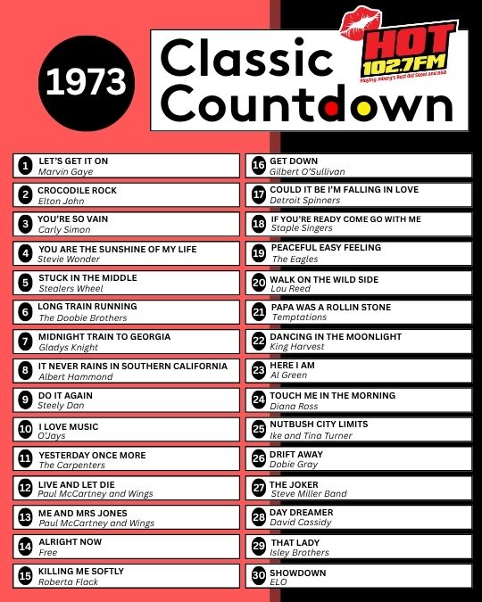 A chart titled Classic Countdown: 1973 from HOT 102.7FM lists the top 20 songs of the year, featuring hits by Marvin Gaye, Elton John, Stevie Wonder, The Doobie Brothers, Paul McCartney, and Roberta Flack.