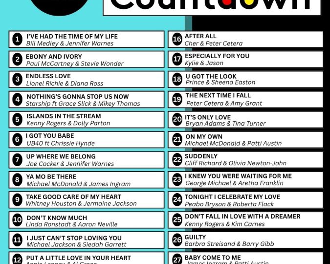 A colorful chart titled Classic Countdown: 1980s Duets lists the top 20 duets from the 1980s, featuring song titles, artists, and numbers, with the Hot 102.7 FM logo at the top right.