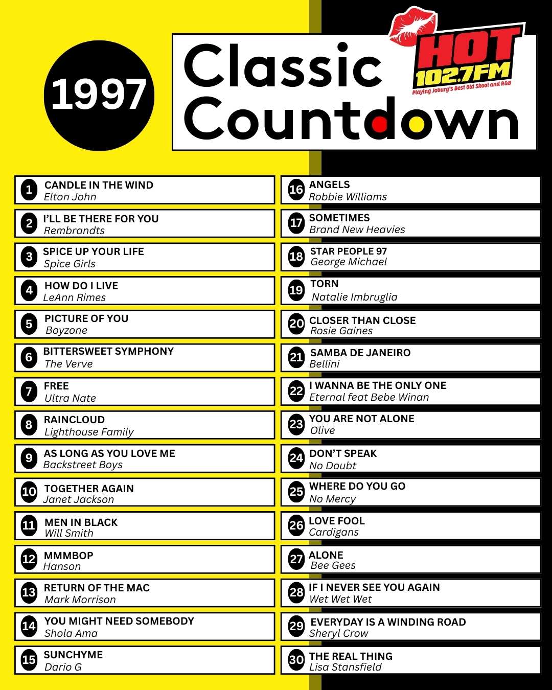 A chart titled 1997 Classic Countdown from HOT 102.7 FM lists the top 30 classic songs from 1997 in yellow, white, and black boxes with artists’ names, including Elton John, Boyzone, Backstreet Boys, and more.