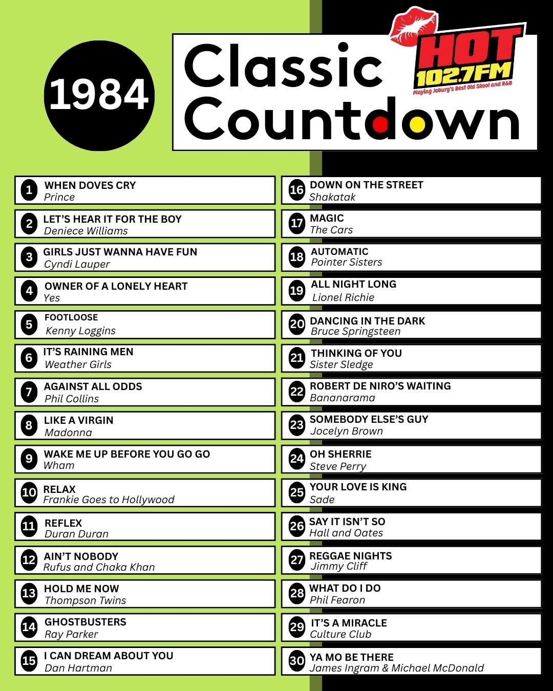 A colorful countdown chart highlights the top 20 classic songs of 1984, featuring artists like Prince, Deniece Williams, Phil Collins, Madonna, and Frankie Goes to Hollywood, with the HOT 102.7FM logo at the top right.