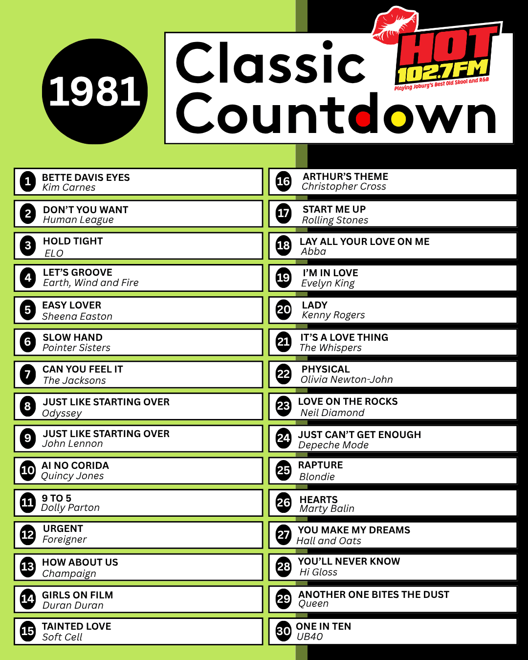 A graphic showing the 1981 Classic Countdown from Hot 102.7 FM, listing the top 20 songs of 1981 with artists, including hits by Kim Carnes, Human League, ELO, Kenny Rogers, The Jacksons, Janet Jackson, and Olivia Newton-John.