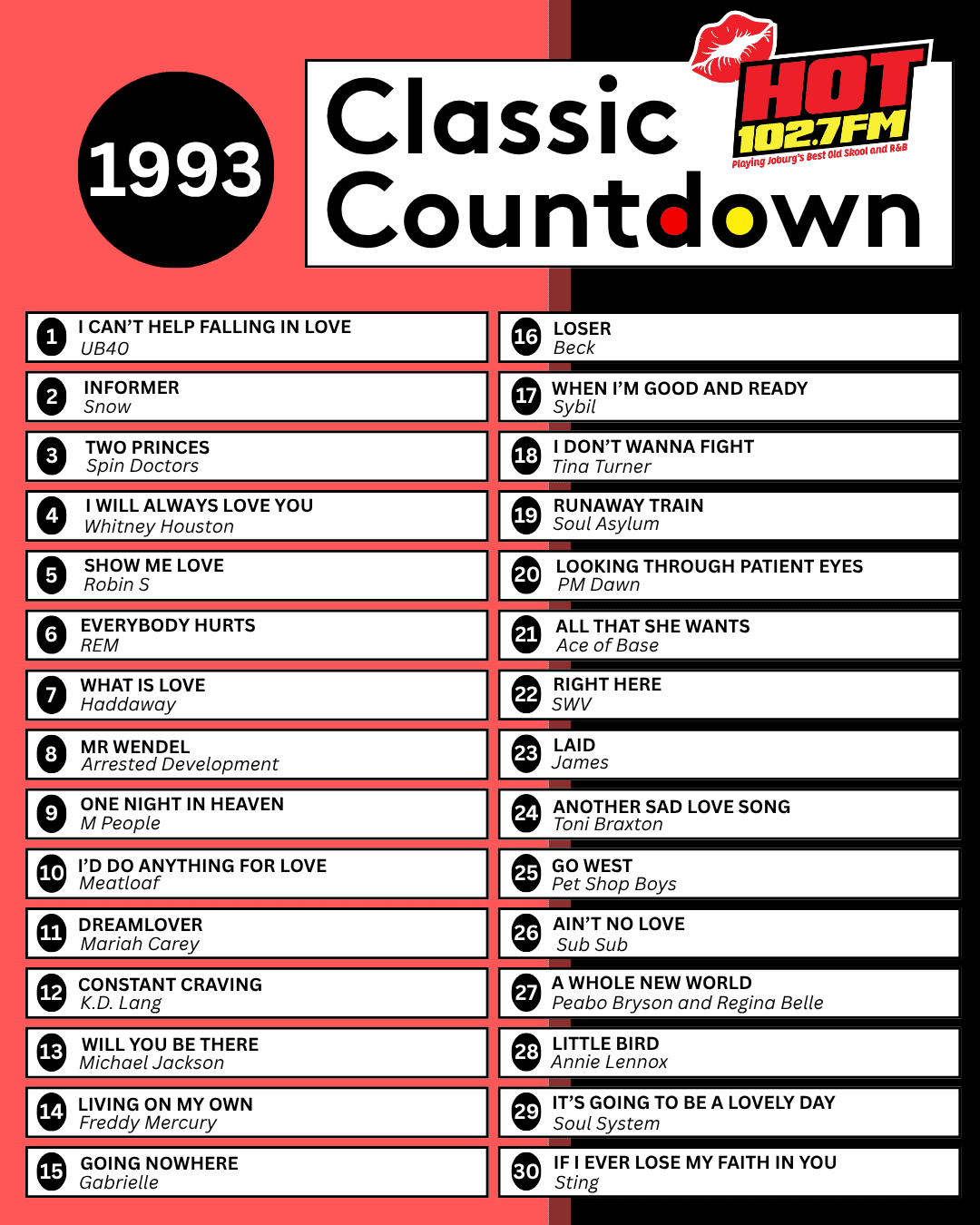 A 1993 classic countdown chart from HOT 102.7 FM listing the top 20 songs, including Janet Jackson among hits like “Can’t Help Falling In Love” by UB40 at #1 and “I Will Always Love You” by Whitney Houston at #4, in a red, black, and white design.