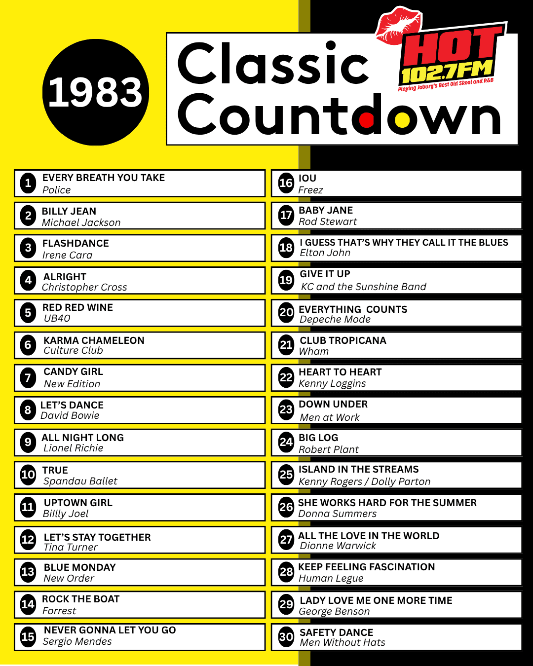 A yellow, black, and white chart titled 1983 Classic Countdown from HOT 102.7 FM lists the top 30 songs of 1983, including artists like The Police, Michael Jackson, Janet Jackson, and Irene Cara, with song titles and ranks.