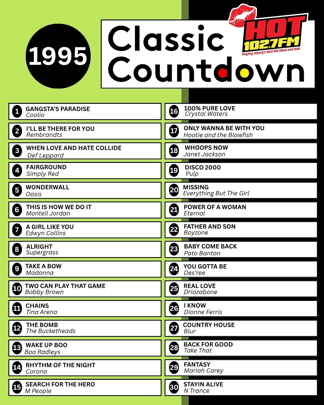 A countdown chart from 1995 by HOT 102.7 FM lists 30 hit songs and artists, including Janet Jackson, topped by Gangstas Paradise by Coolio. The chart has a green and black design with bold headings and ranked entries.