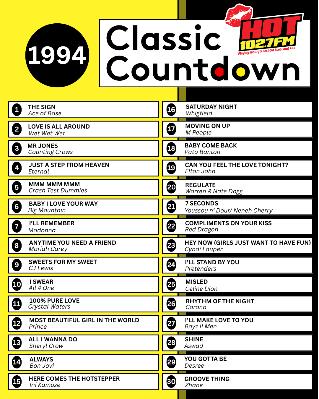 A chart titled 1994 Classic Countdown from Hot 102.7 FM lists the top 30 songs of 1994, including The Sign by Ace of Base at number 1 and Groove Thing by Zhane at number 30.