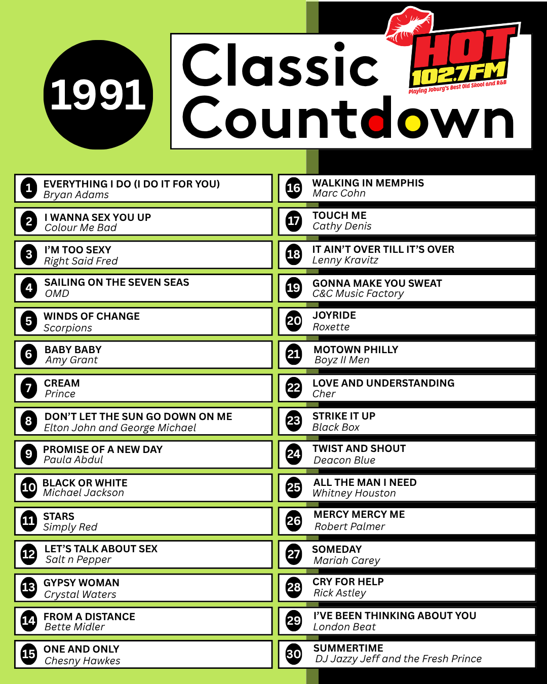 A countdown chart titled 1991 Classic Countdown from HOT 102.7 FM lists the top 20 songs of 1991, featuring artists like Janet Jackson. Each song title and artist appears in black and green boxes, arranged in two columns on a white background.