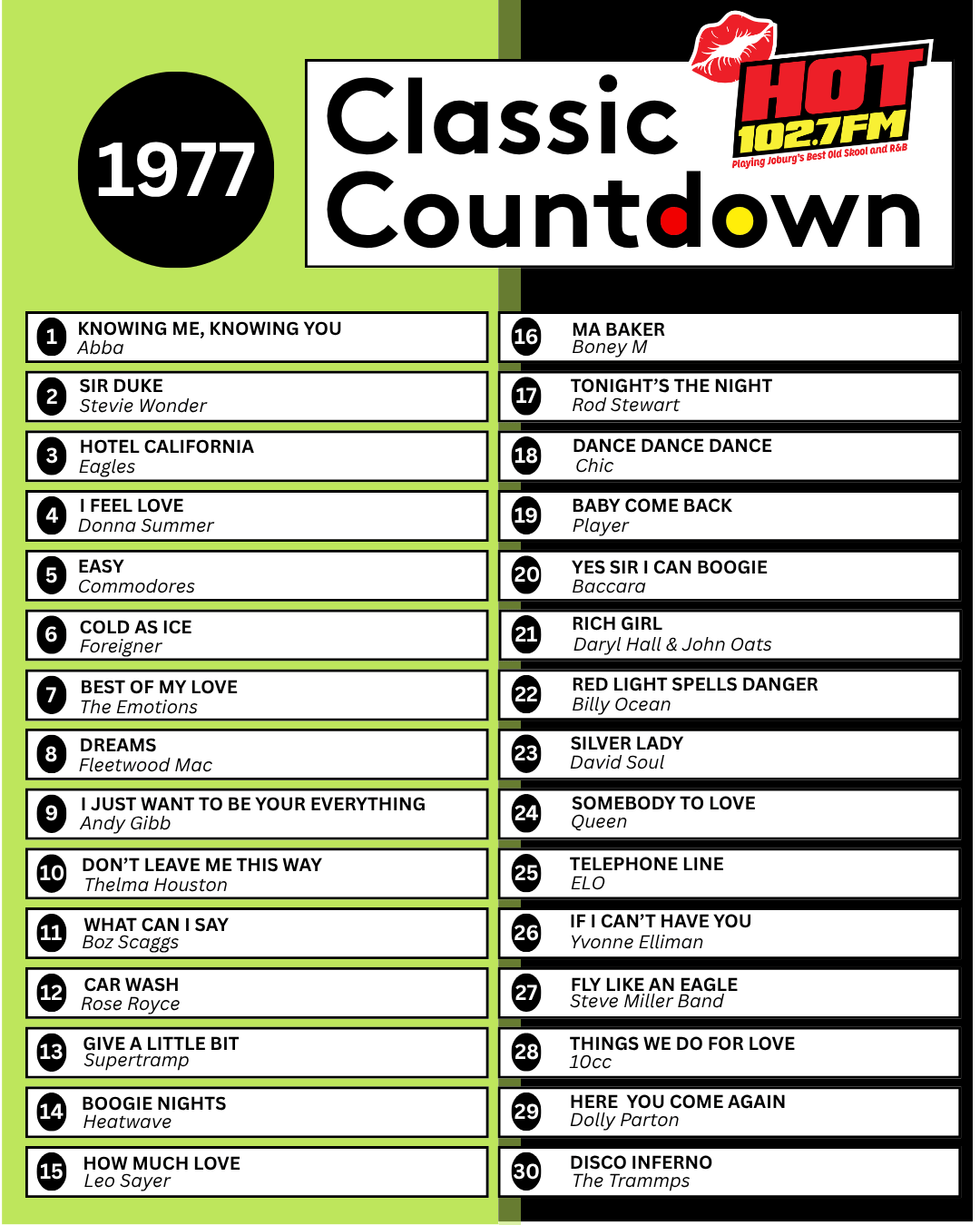 A chart titled 1977 Classic Countdown from Hot 102.7FM features the top 20 songs of 1977, including timeless hits by ABBA, Stevie Wonder, Eagles, Fleetwood Mac, and Donna Summer, all ranked from 1 to 20.
