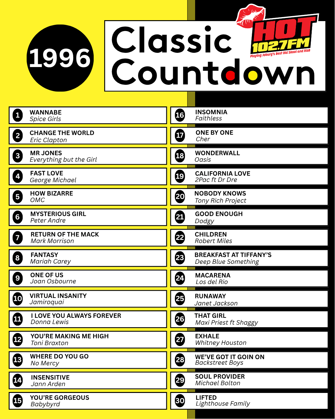 A 1996 Classic Countdown chart from Hot 102.7 FM listing the top 20 songs, with Wannabe by Spice Girls at number 1, followed by Eric Clapton, Fugees, and others on a yellow, black, and white design.