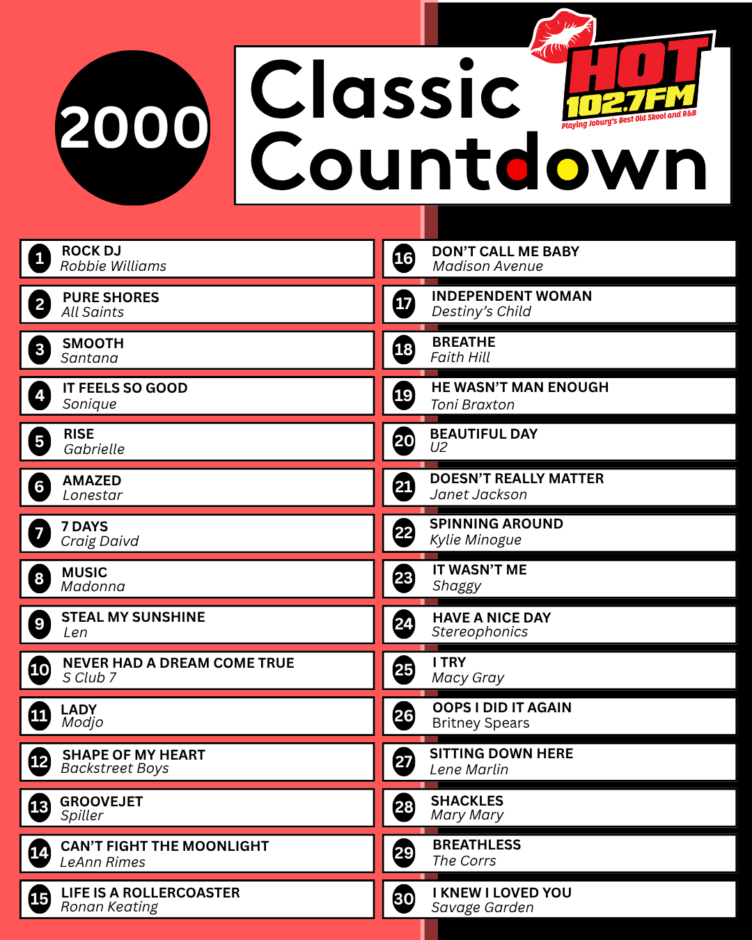 A chart titled 2000 Classic Countdown from HOT 102.7 FM lists 20 songs from 2000, including Rock DJ by Robbie Williams at #1 and I Knew I Loved You by Savage Garden at #20.