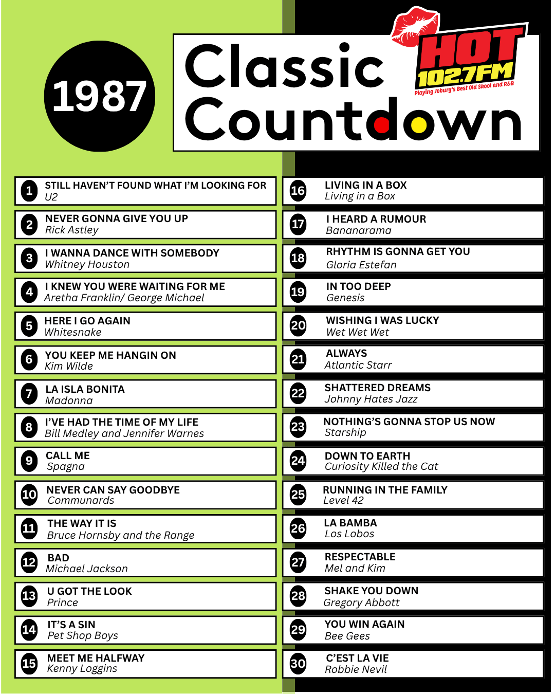 A chart titled 1987 Classic Countdown from HOT 102.7FM lists the top 20 songs of the year, including artists like U2, Rick Astley, and Whitney Houston, in a green, black, and white layout.