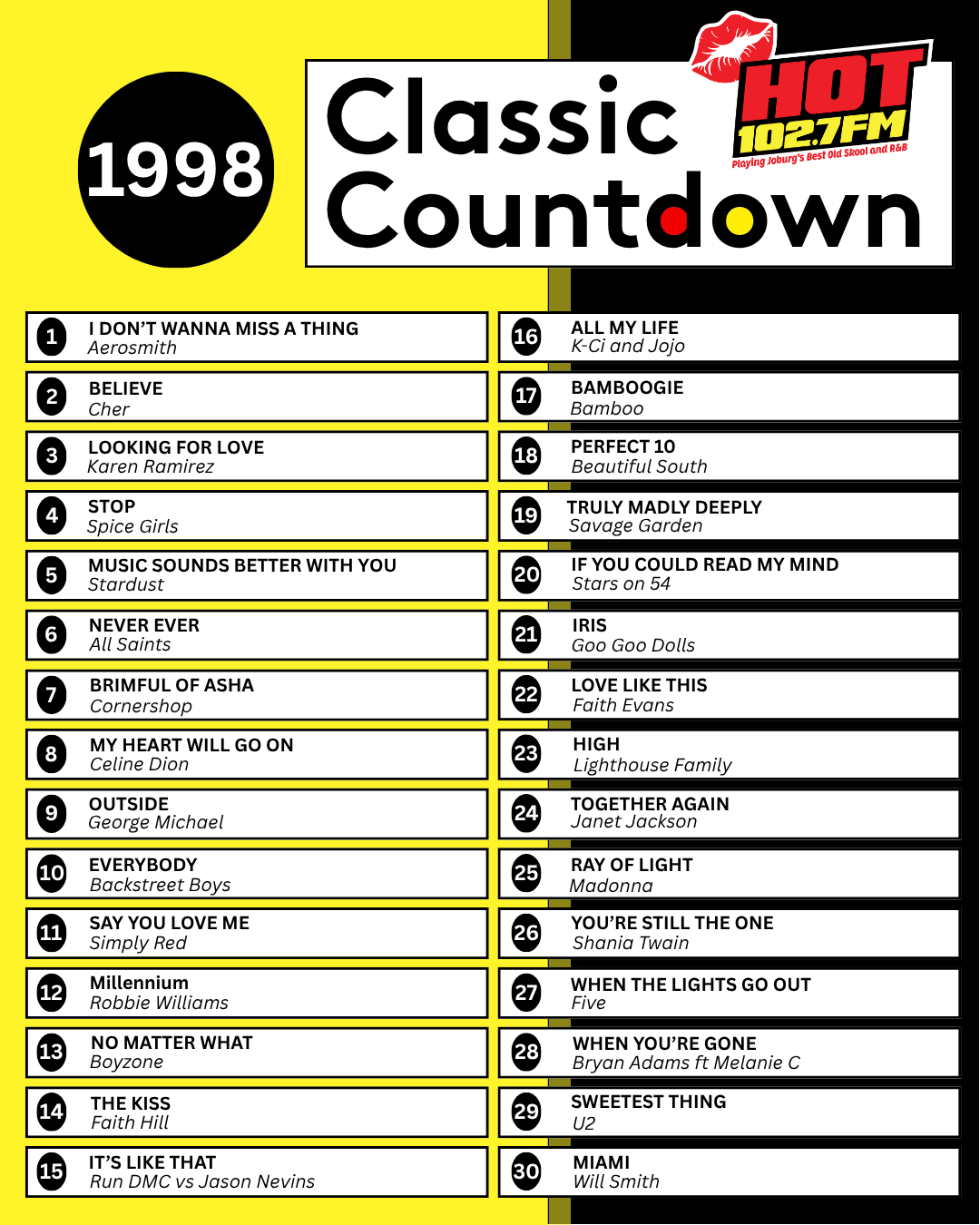 A 1998 music countdown chart from HOT 102.7 FM, listing the top 20 songs with song titles and artists, on a yellow and black background with a red HOT 102.7 FM logo in the top right corner.