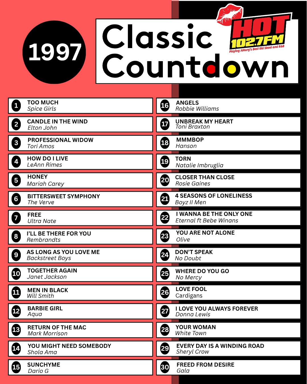 A chart titled 1997 Classic Countdown by HOT 102.7 FM lists the top 20 songs of 1997, including Too Much by Spice Girls, Candle in the Wind by Elton John, and Honey by Mariah Carey.